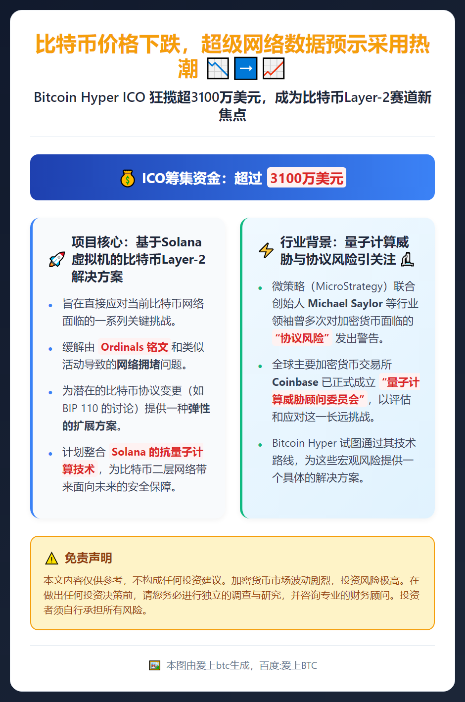 比特币价格下跌，超级网络数据预示采用热潮