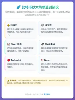 比特币以太坊领涨引热议