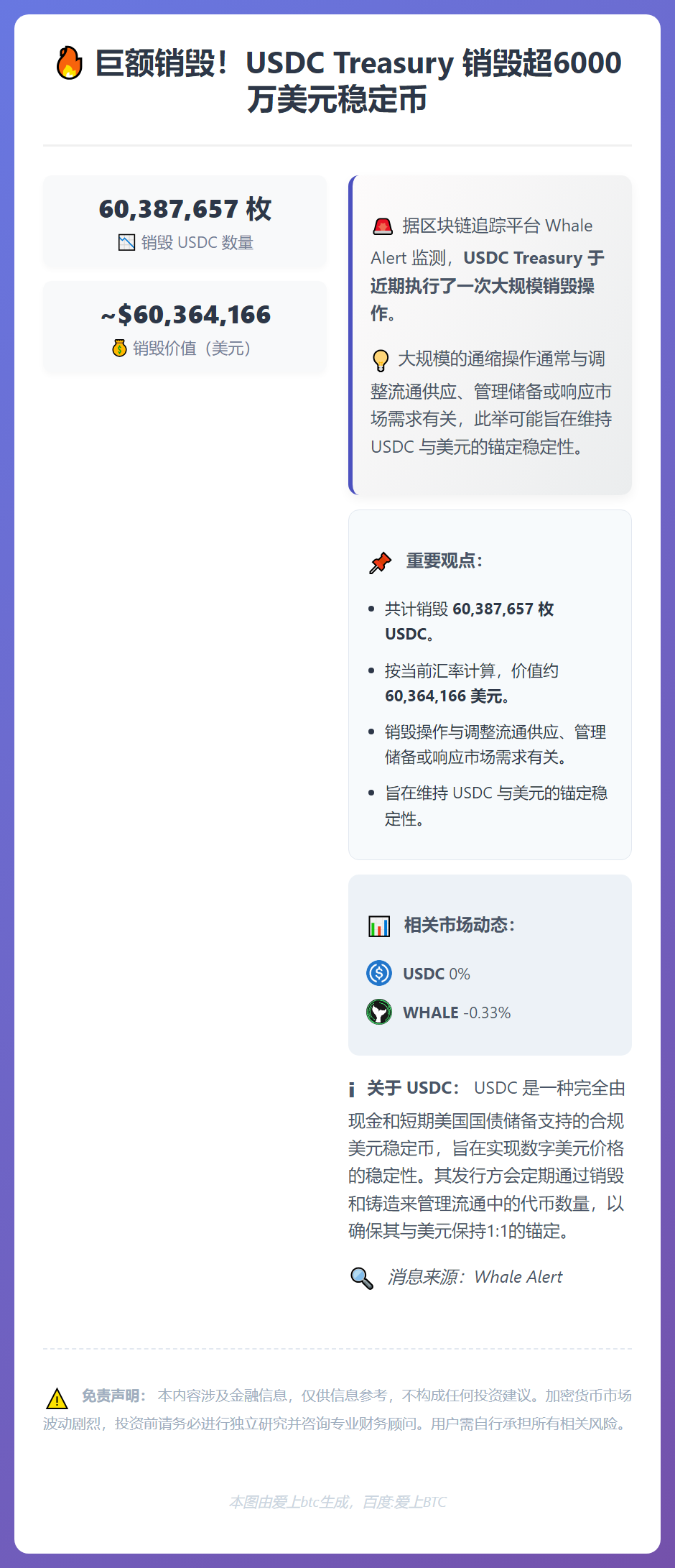 USDC销毁超6000万美元