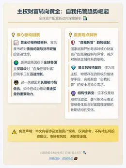 主权财富转向黄金：自我托管趋势崛起