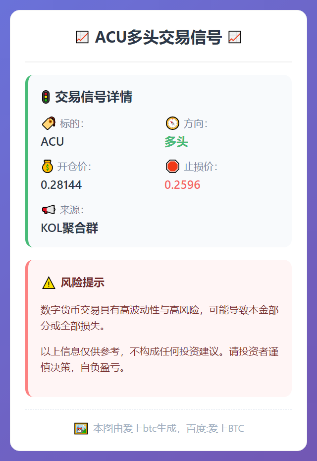 ACU多头交易信号