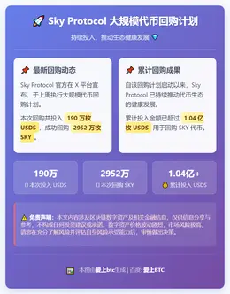 Sky Protocol斥资190万USDS回购2952万S