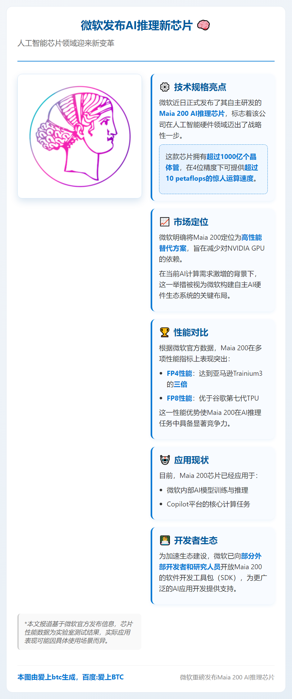 微软发布AI推理新芯片