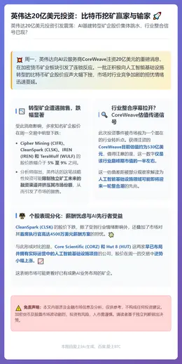 英伟达20亿美元投资：比特币挖矿赢家与输家