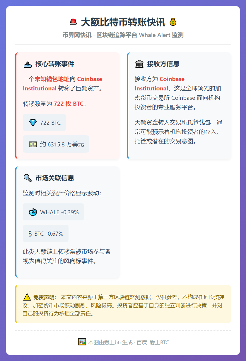 722枚比特币转至Coinbase机构钱包
