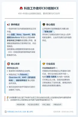 科技工作者吁CEO抵制ICE
