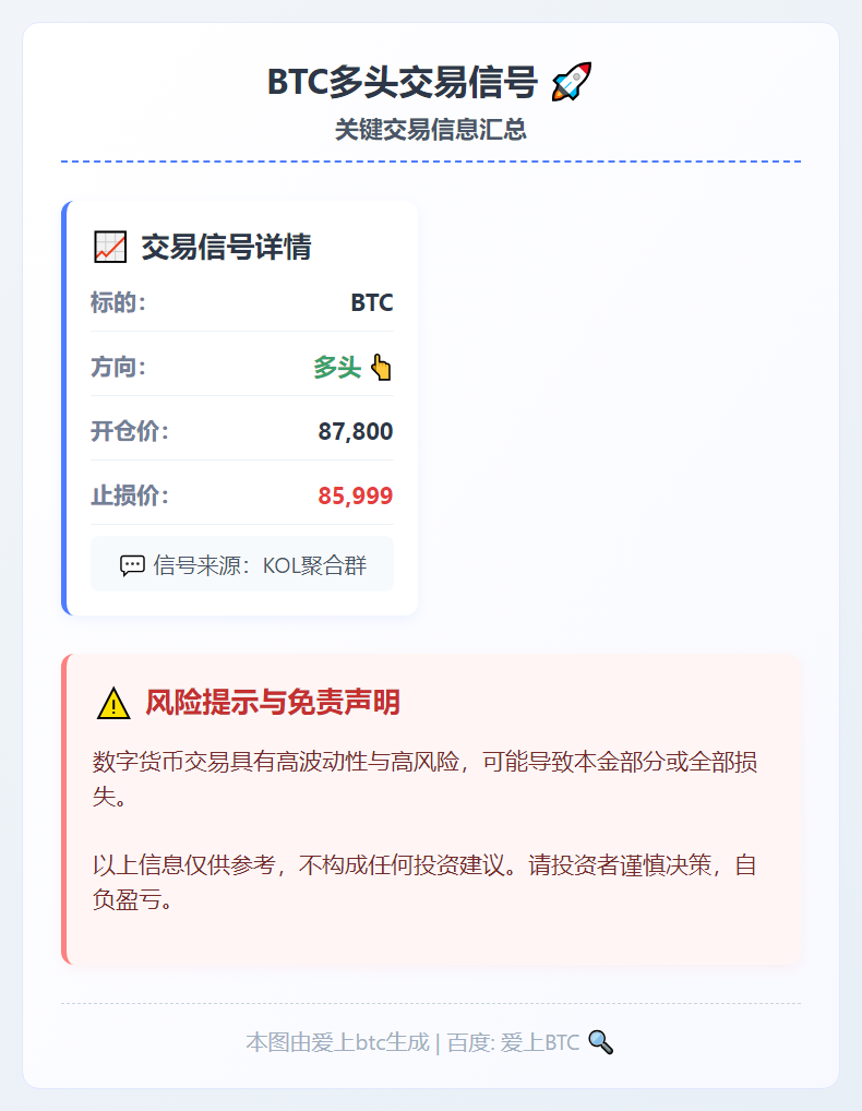 BTC多头交易信号