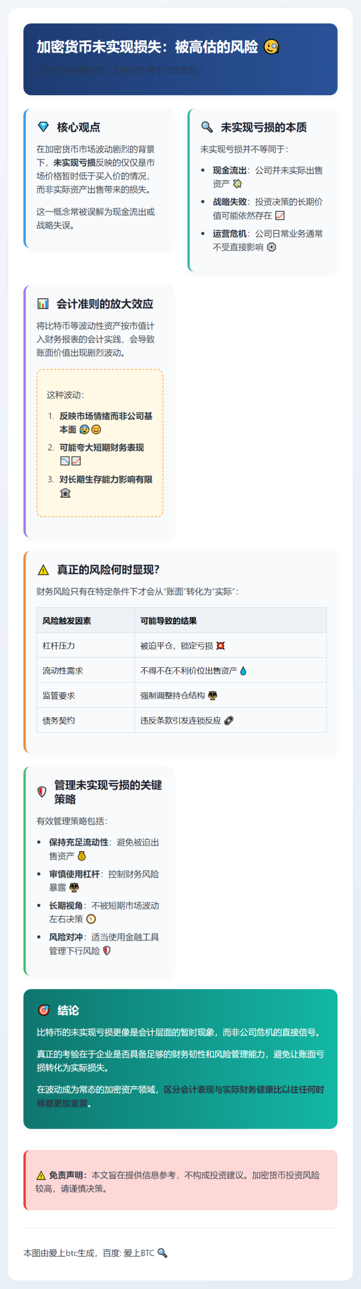 加密货币未实现损失：被高估的风险