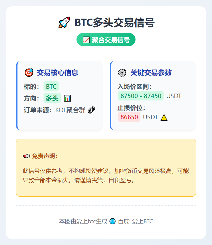 BTC多头交易信号
