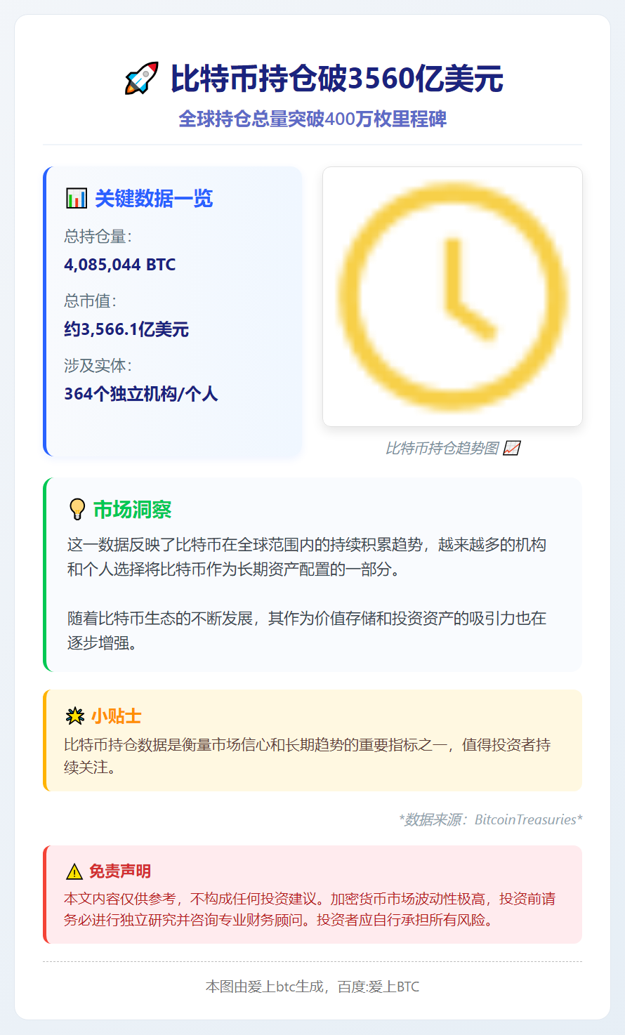 比特币持仓破3560亿美元