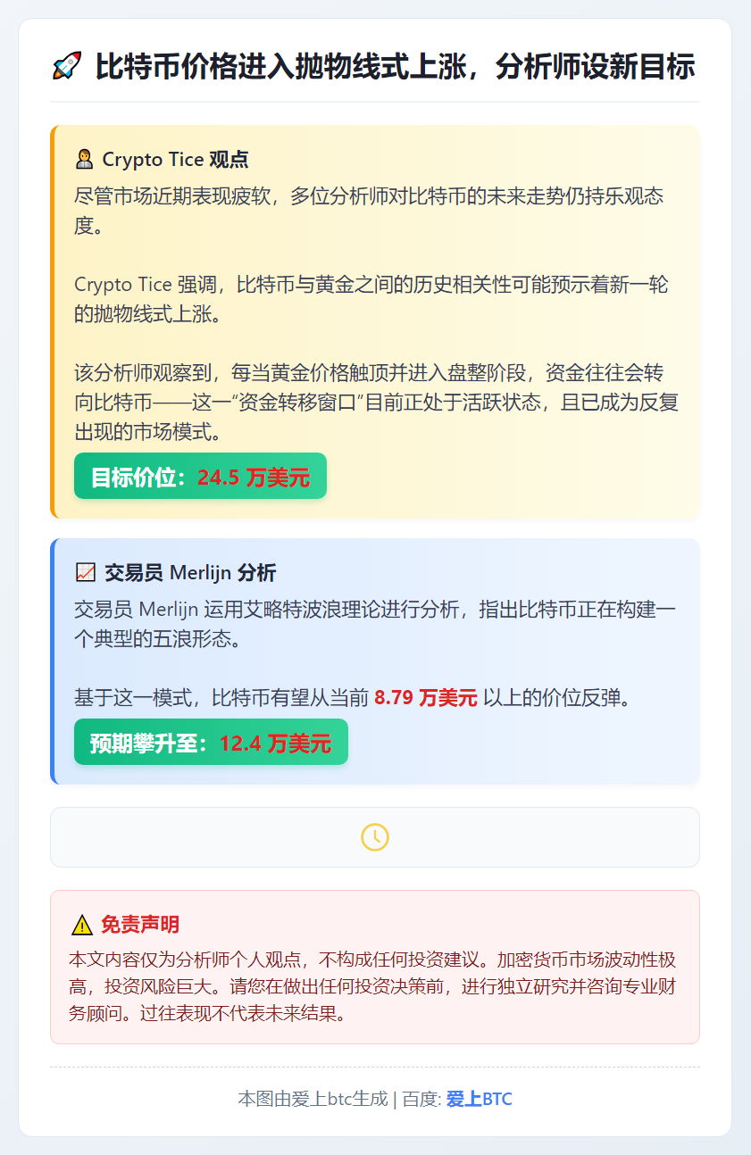 比特币价格进入抛物线式上涨，分析师设新目标