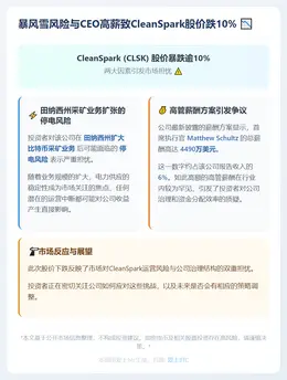 暴风雪风险与CEO高薪致CleanSpark股价跌10%