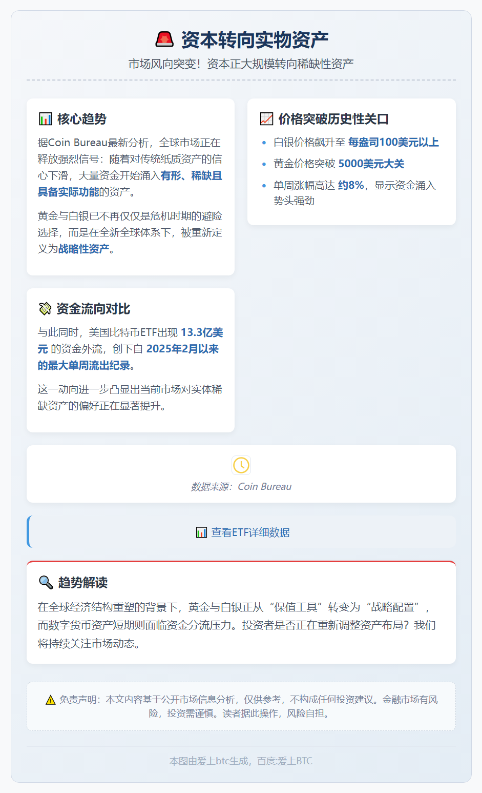 资本转向实物资产