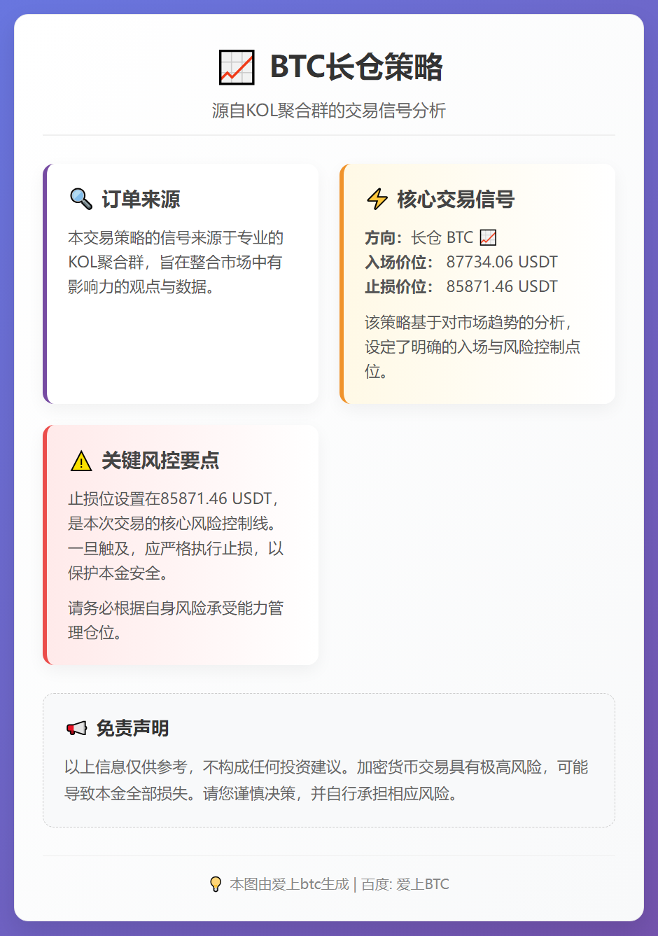 BTC长仓策略