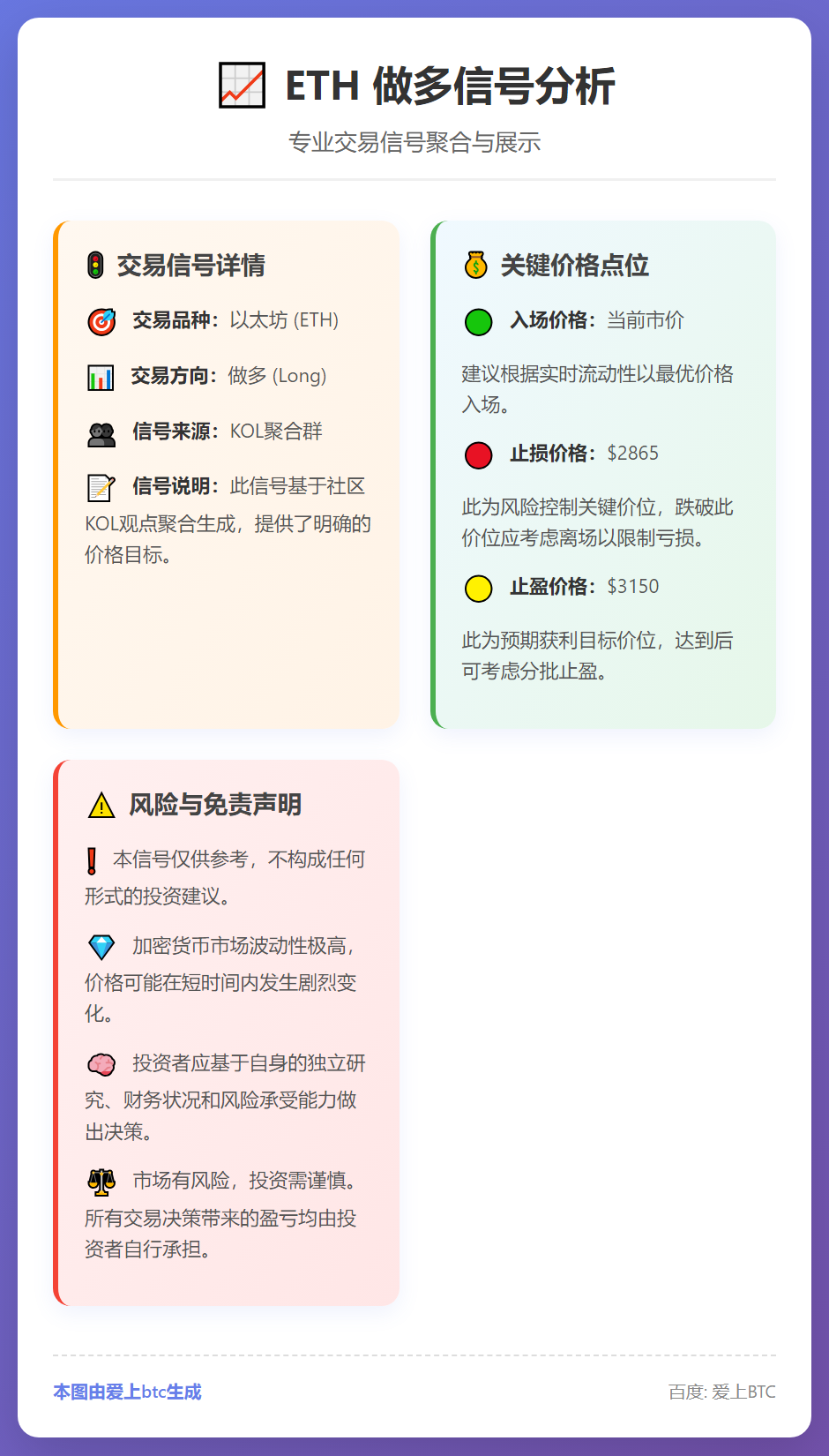 ETH做多信号