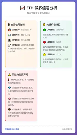 2026-01-27 02:55:14 ETH做多信号