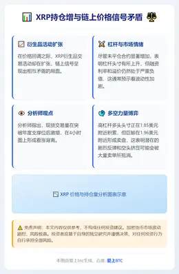 XRP持仓增与链上价格信号矛盾
