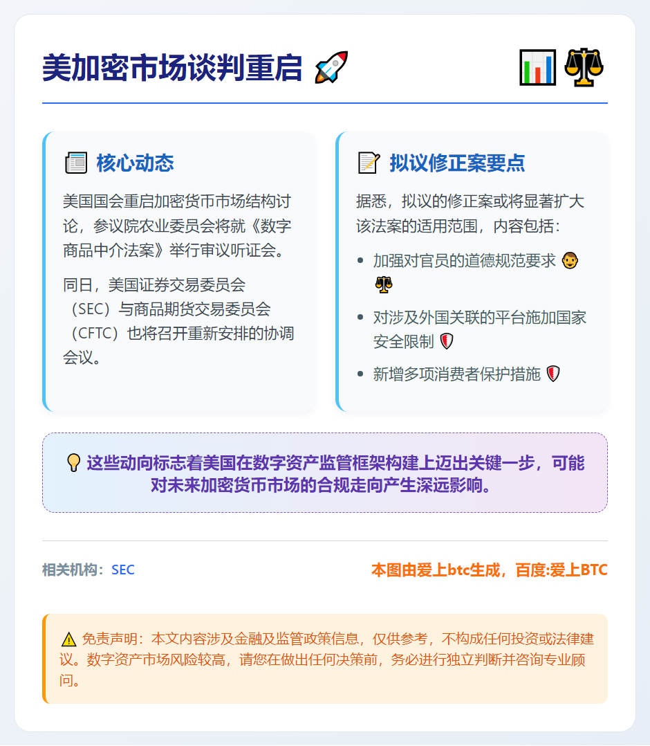 美加密市场谈判重启
