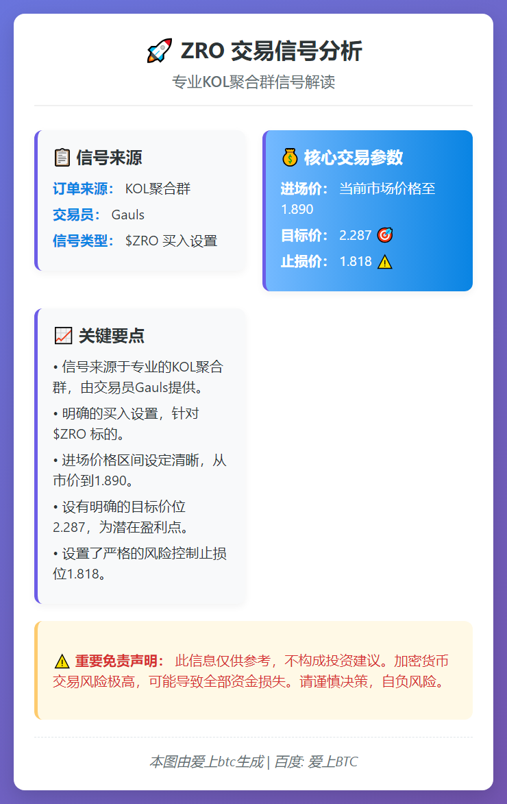 ZRO交易信号