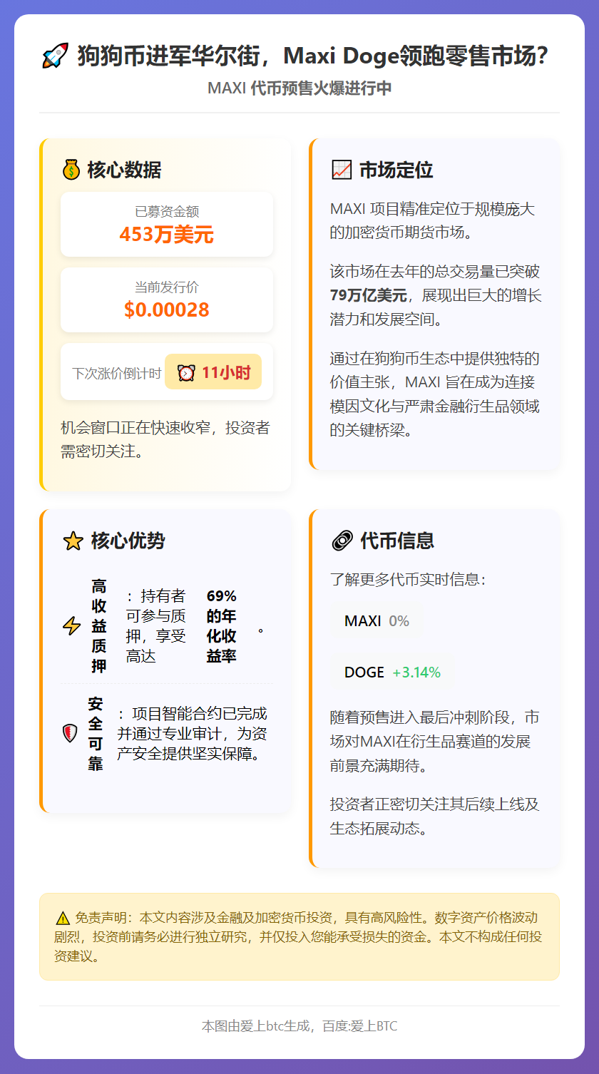 狗狗币进军华尔街，Maxi Doge领跑零售市场？