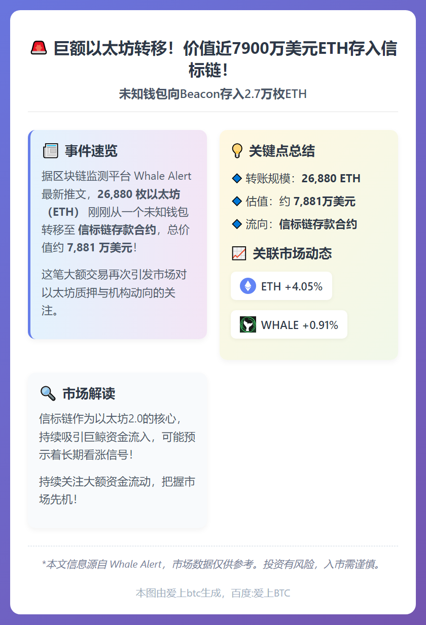 未知钱包向Beacon存入2.7万枚ETH