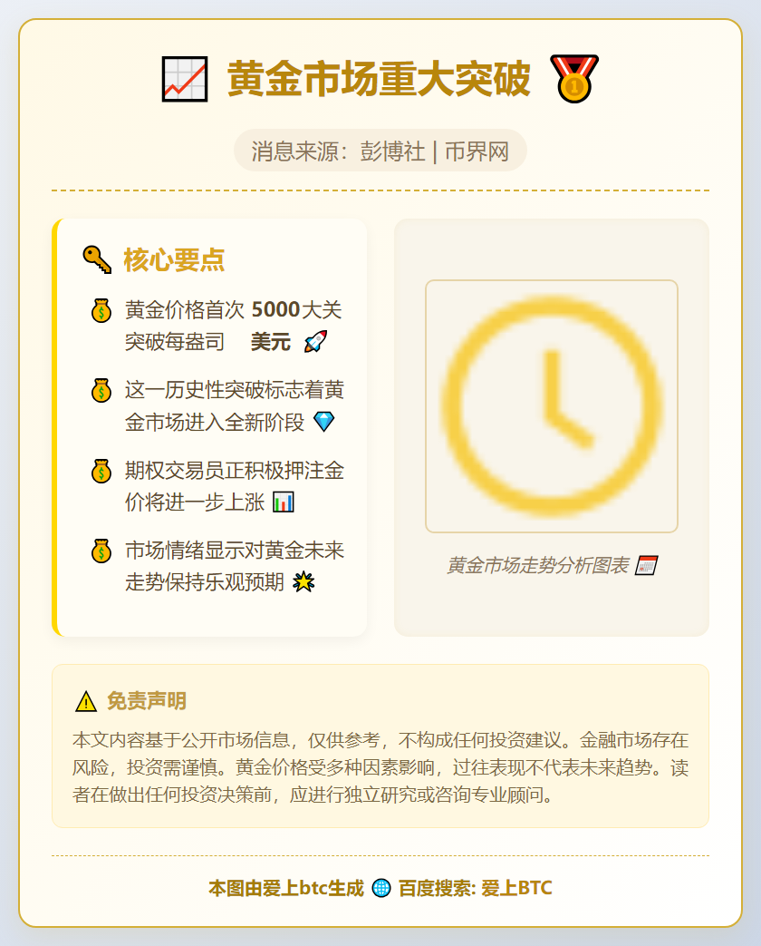 金价破5000美元，期权押注续涨