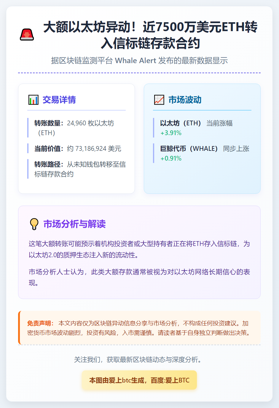 未知钱包转2.5万ETH至Beacon Depositor