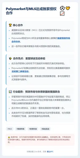 Polymarket与MLS达成独家授权合作
