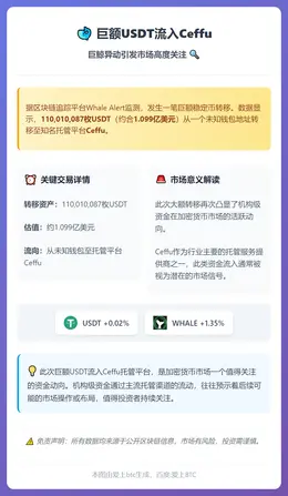 巨额USDT流入Ceffu