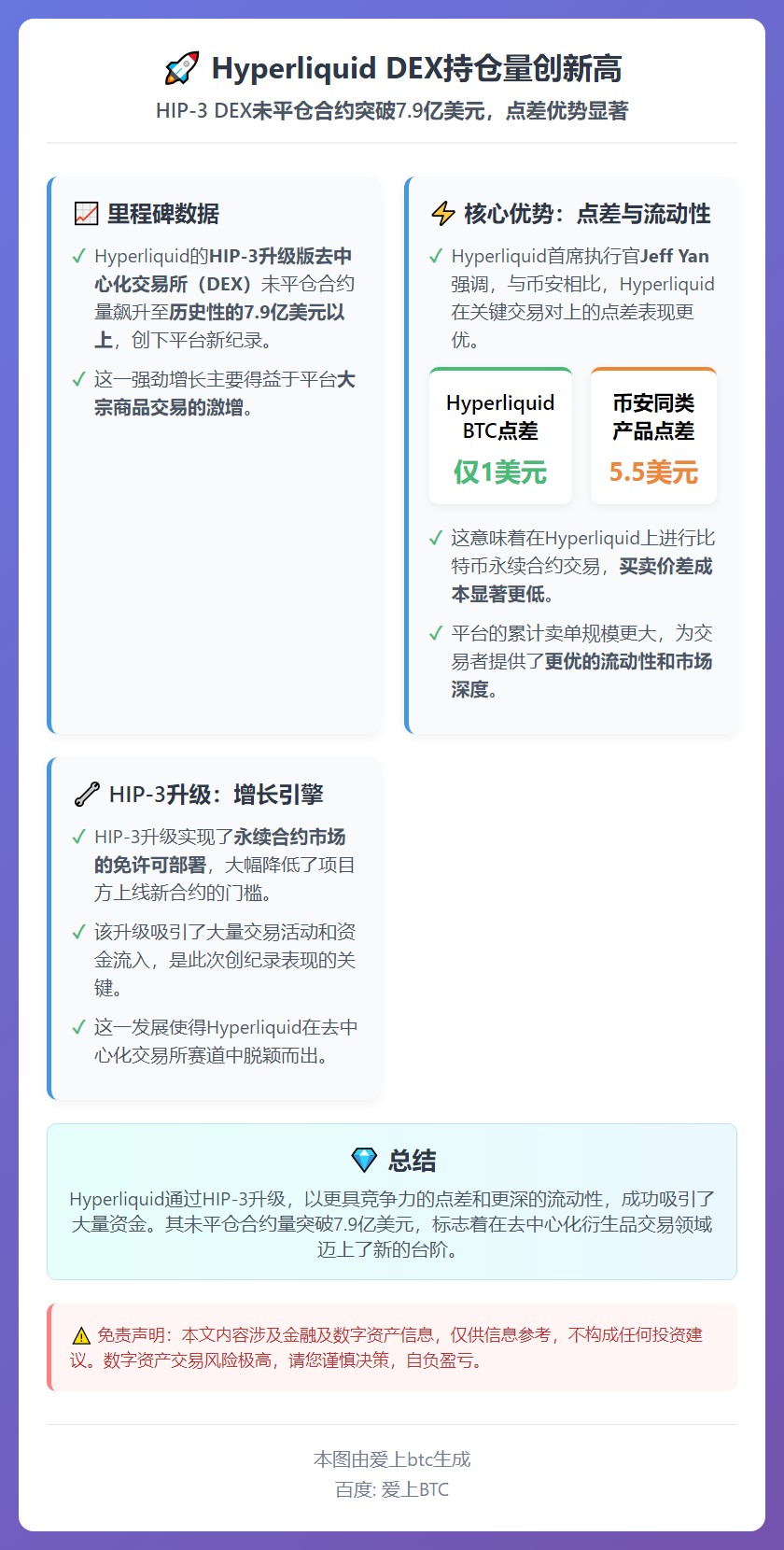 Hyperliquid DEX持仓量创新高