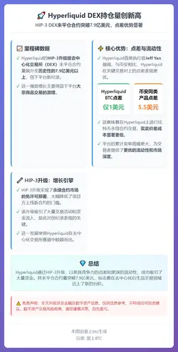 Hyperliquid DEX持仓量创新高