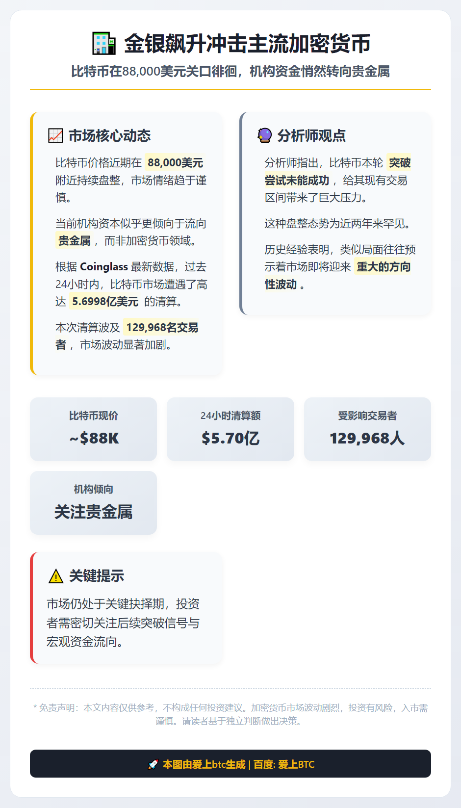 金银飙升冲击主流加密货币