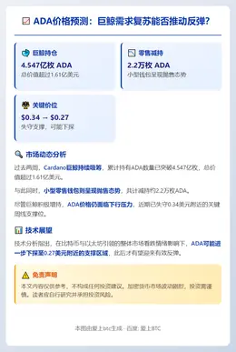 ADA价格预测：巨鲸需求复苏能否推动反弹？