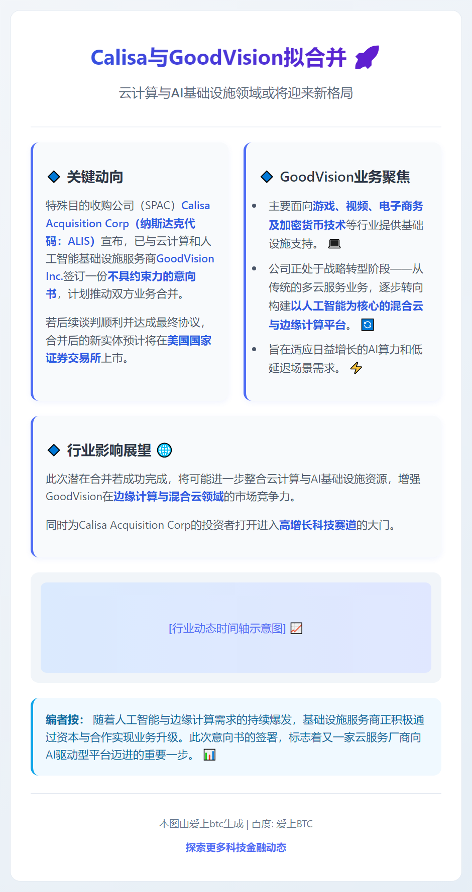 Calisa与GoodVision拟合并