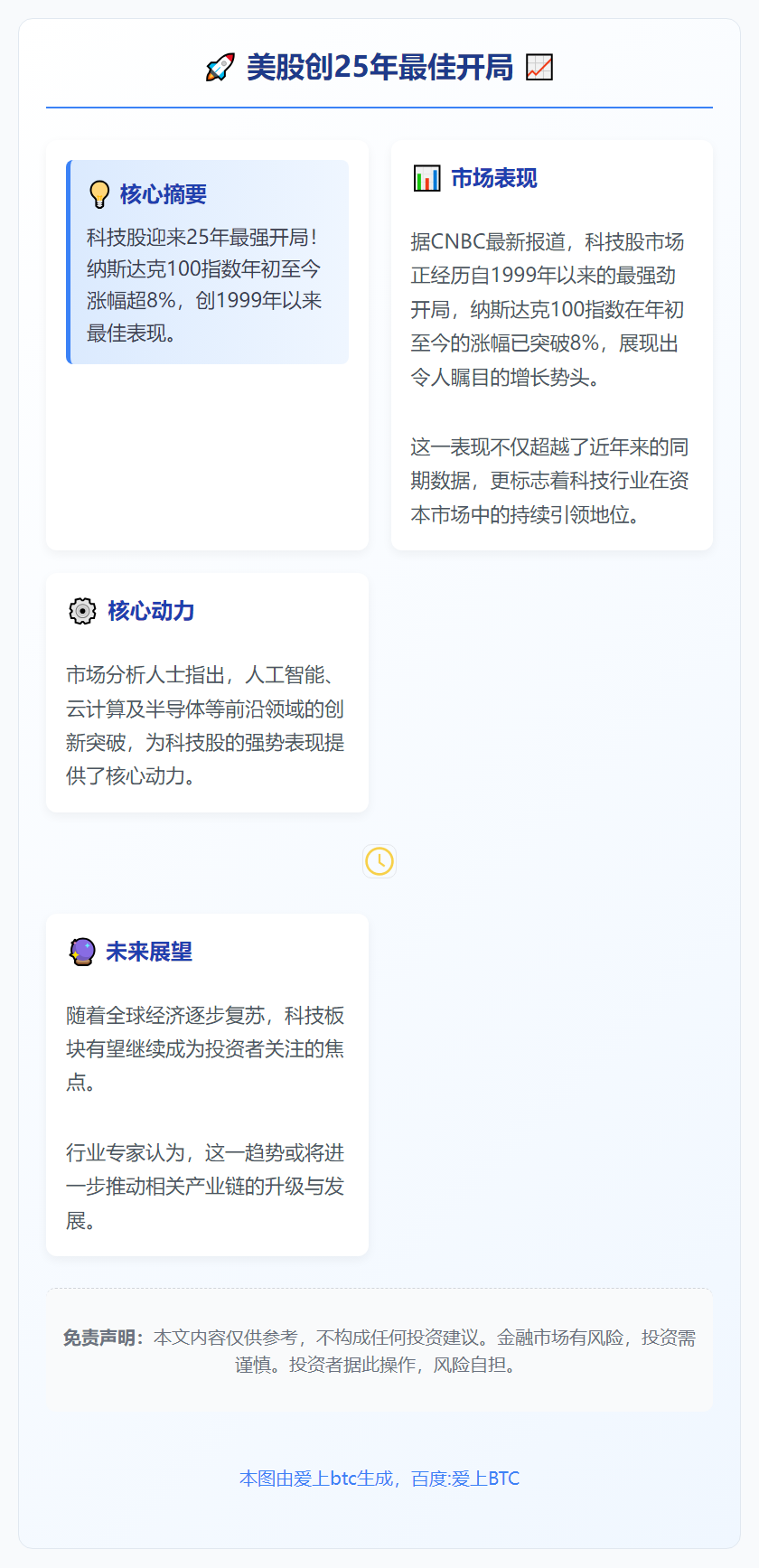 美股创25年最佳开局