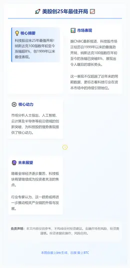 美股创25年最佳开局