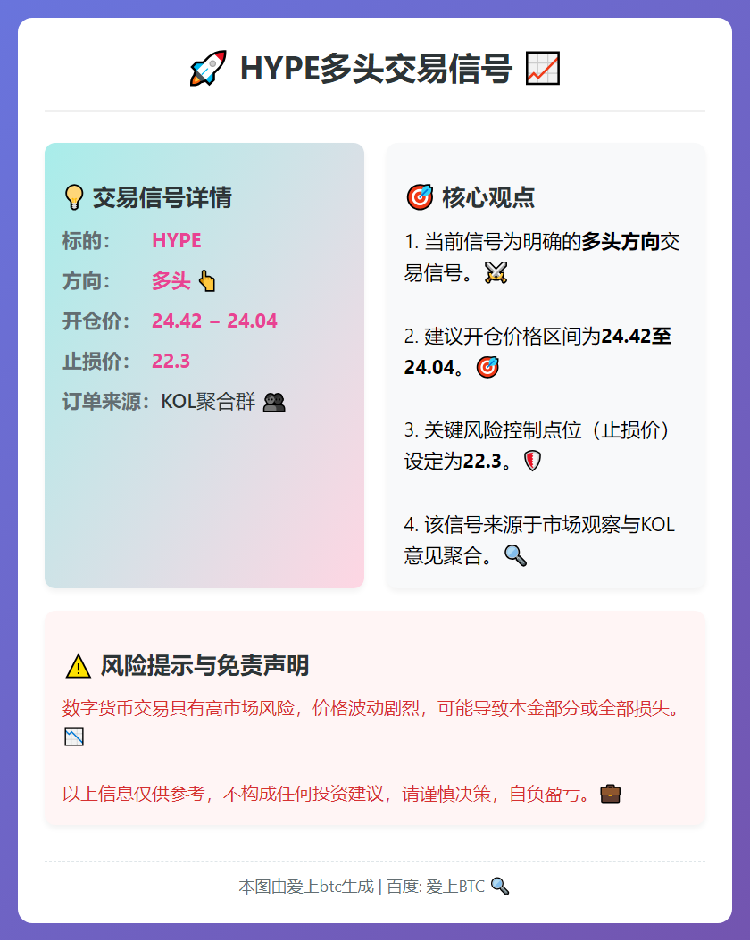 HYPE多头交易信号