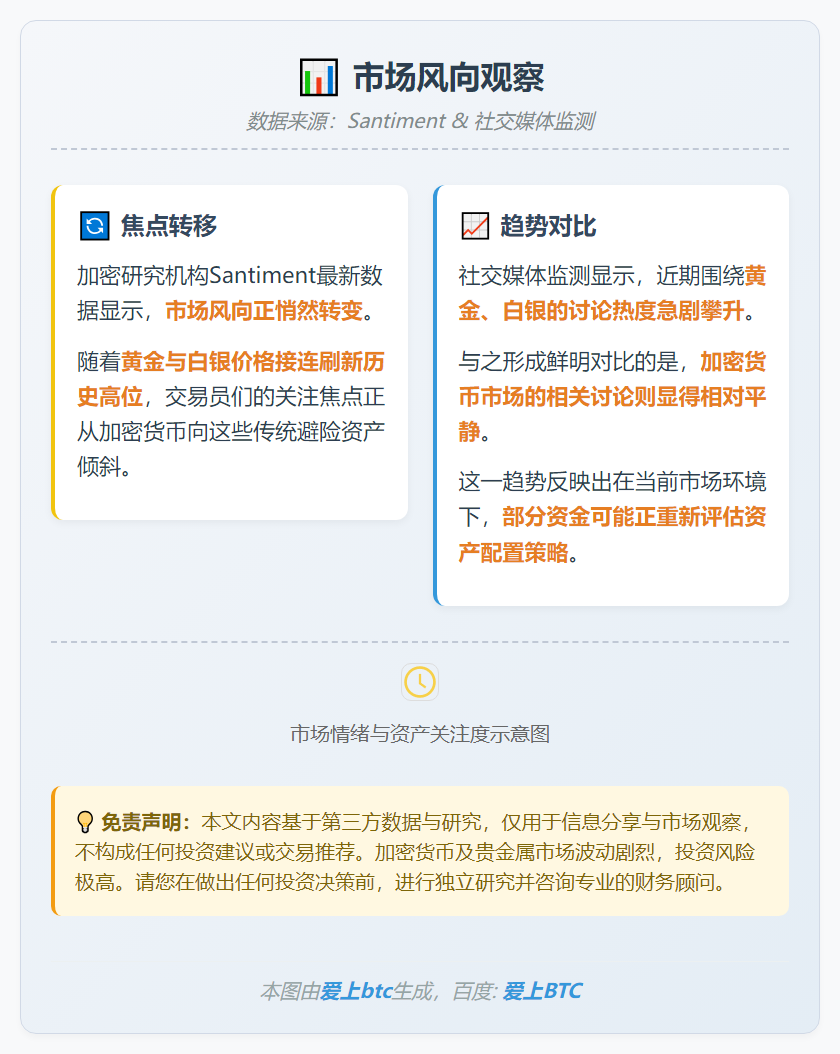 加密货币交易者转投金银