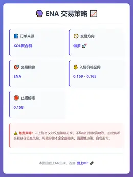 2026-01-27 07:22:06 ENA 交易策略