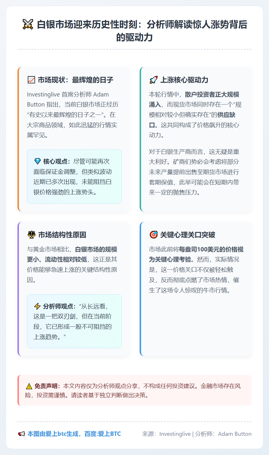 白银保证金或再调整