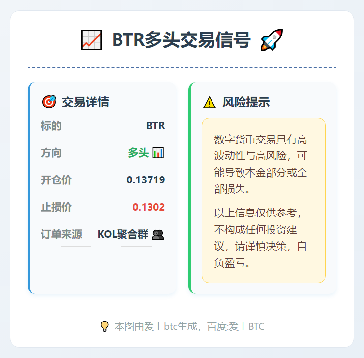 BTR多头交易信号