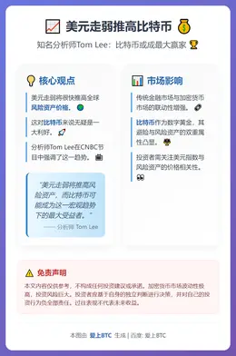 美元走弱推高比特币