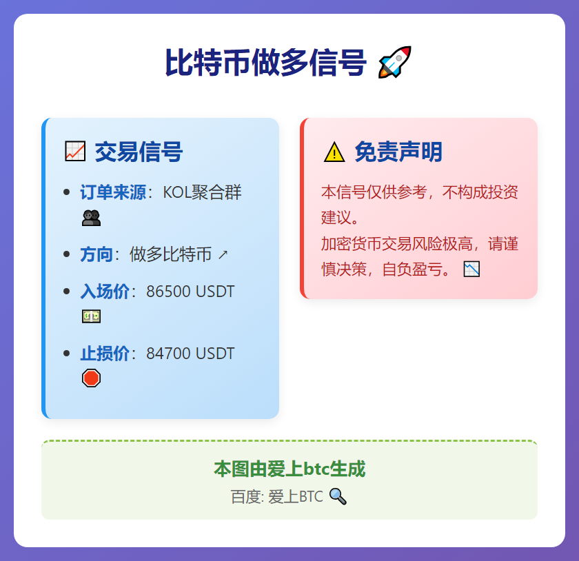 比特币做多信号