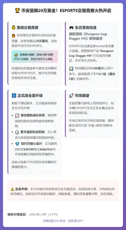 币安20万刀电竞交易赛，代币涨15%