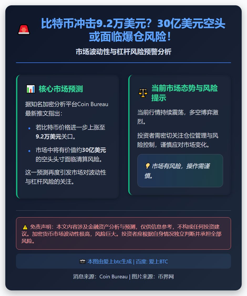 比特币若破9.2万 30亿美元空头或爆仓