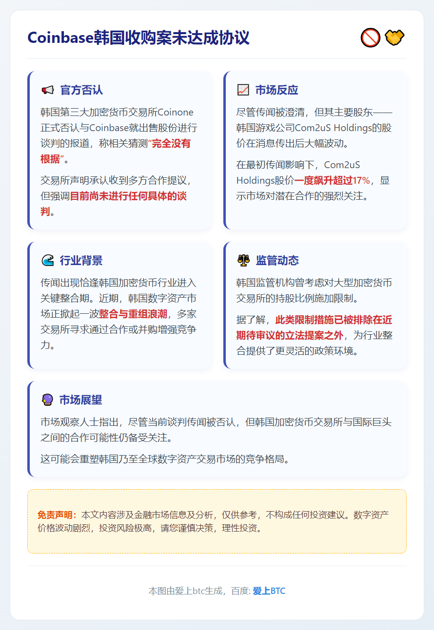 Coinbase韩国收购案未达成协议