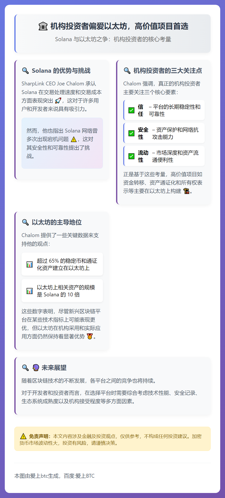 机构投资者偏爱以太坊，高价值项目首选