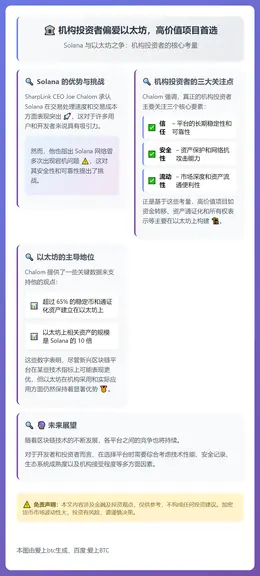 机构投资者偏爱以太坊，高价值项目首选