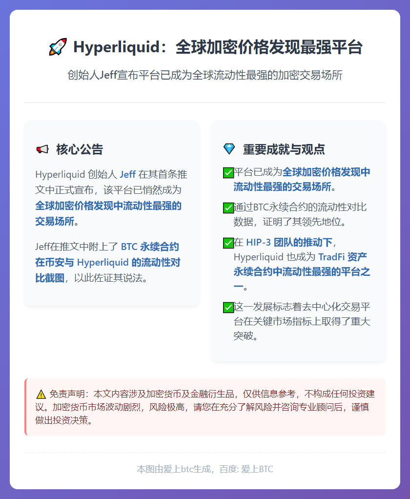 Hyperliquid：全球加密价格发现最强平台