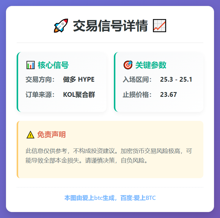 做多 HYPE 交易信号